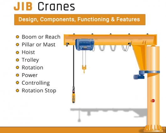 Jibs Structural Jib Cranes: Design, Components, Functioning, and Features – Tri Tunggal ...